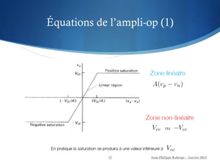 Équations de l’ampli-op (1)
Jean-Philippe Roberge - Janvier 2014
13
 