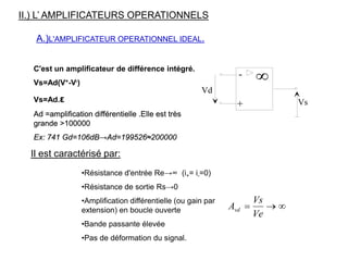 II.) L’ AMPLIFICATEURS OPERATIONNELS
A.)L'AMPLIFICATEUR OPERATIONNEL IDEAL.
C'est un amplificateur de différence intégré.
Vs=Ad(V+-V-)
Vs=Ad.ε
Ad =amplification différentielle .Elle est très
grande >100000
Ex: 741 Gd=106dB→Ad=199526≈200000
-
+

Vd
Vs
Il est caractérisé par:
•Résistance d'entrée Re→∞ (i+= i-=0)
•Résistance de sortie Rs→0
•Amplification différentielle (ou gain par
extension) en boucle ouverte
•Bande passante élevée
•Pas de déformation du signal.
A
Vs
Ve
vd = → 
 