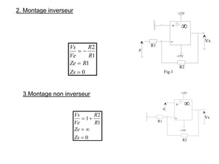 2. Montage inverseur
Vs
+15V
-15V
e
R1
R2
Fig.1
-
+ 
Vs
Ve
R
R
Ze R
Zs
= −
=
=
2
1
1
0
3.Montage non inverseur
Vs
+15V
-15V
e
R1
R2
-
+ 
Vs
Ve
R
R
Ze
Zs
= +
= 
=
1
2
1
0
 