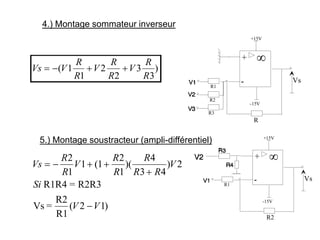 4.) Montage sommateur inverseur
Vs
+15V
-15V
R1
R
-
+ 
R2
R3
Vs V
R
R
V
R
R
V
R
R
= − + +
( )
1
1
2
2
3
3
5.) Montage soustracteur (ampli-différentiel)
Vs
+15V
-15V
R1
R2
-
+ 
Vs
R
R
V
R
R
R
R R
V
Si
V V
= − + +
+
−
2
1
1 1
2
1
4
3 4
2
2 1
( )( )
( )
R1R4 = R2R3
Vs =
R2
R1
 
