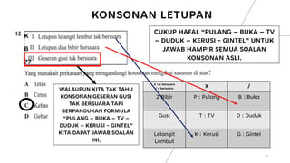 Formula Letupan 0.1 20242025 NOTA KILAT FONETIK DAN FONOLOGI PERCUMA.pdf