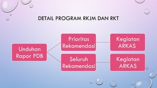 Sosialisasi draf RKJM dan RKT Sekolah Menengah Atas | PPTX