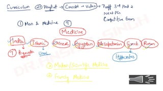 Curriculum of Man and Medicine | Community Medicine | Preventive ...