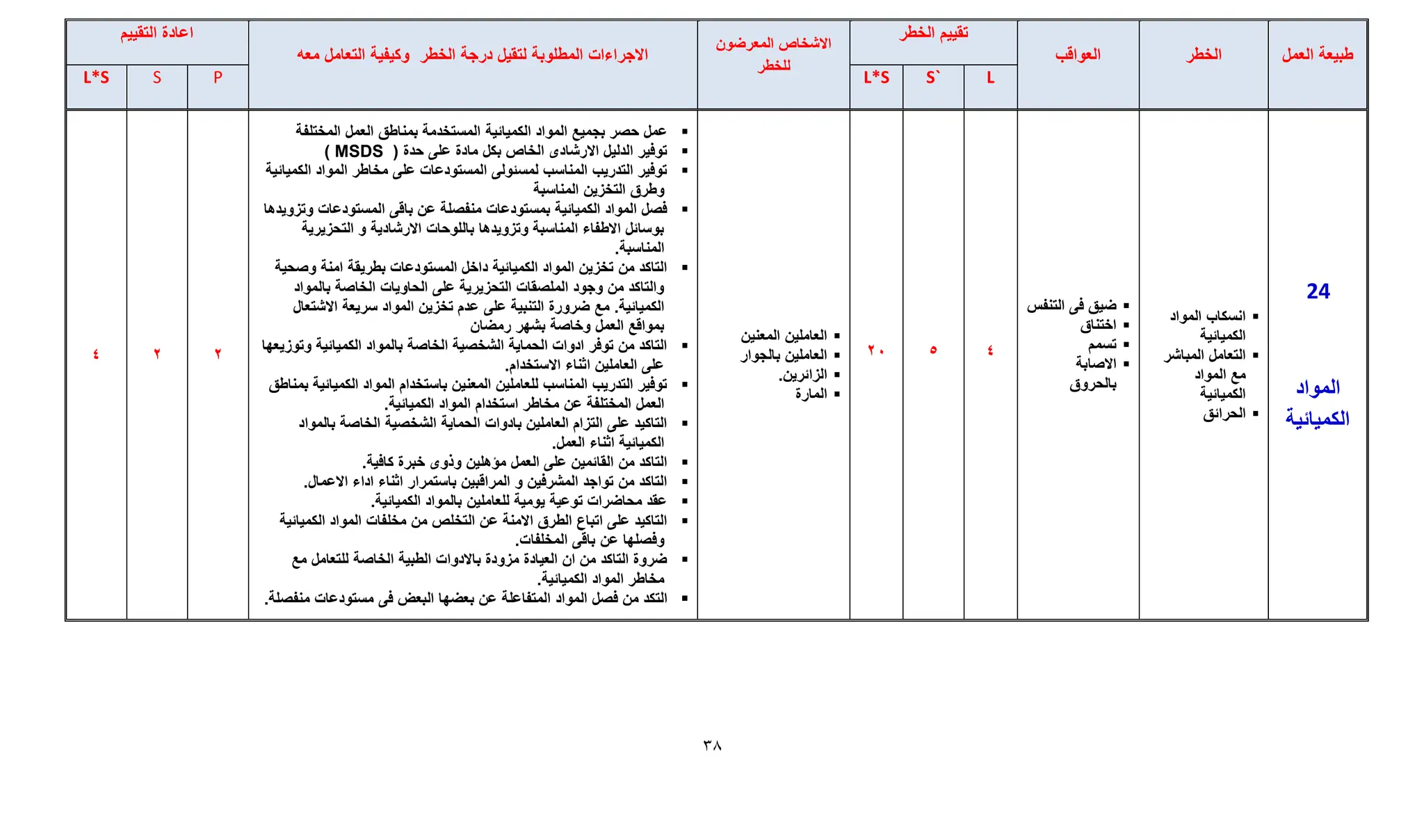__تقييم مخاطر شاملrisk assessment 0.pdf