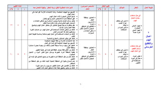 __تقييم مخاطر شاملrisk assessment 0.pdf