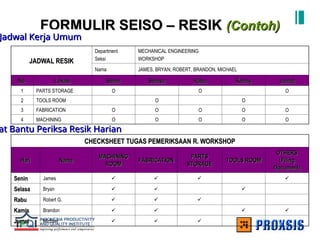 FORMULIR SEISO – RESIK
FORMULIR SEISO – RESIK (Contoh)
(Contoh)
JADWAL RESIK
JADWAL RESIK
Department
Seksi
MECHANICAL ENGINEERING
WORKSHOP
Nama JAMES, BRYAN, ROBERT, BRANDON, MICHAEL
No.
No. Lokasi
Lokasi Senin
Senin Selasa
Selasa Rabu
Rabu Kamis
Kamis Jumat
Jumat
1 PARTS STORAGE O O O
2 TOOLS ROOM O O
3 FABRICATION O O O O O
4 MACHINING O O O O O
CHECKSHEET TUGAS PEMERIKSAAN R. WORKSHOP
CHECKSHEET TUGAS PEMERIKSAAN R. WORKSHOP
Hari
Hari Nama
Nama
MACHINING
MACHINING
ROOM
ROOM
FABRICATION
FABRICATION
PARTS
PARTS
STORAGE
STORAGE
TOOLS ROOM
TOOLS ROOM
OTHERS
OTHERS
(Filing
(Filing
Document)
Document)
Senin
Senin James    
Selasa
Selasa Bryan   
Rabu
Rabu Robert G.   
Kamis
Kamis Brandon    
Jumat
Jumat Michael   
at Bantu Periksa Resik Harian
at Bantu Periksa Resik Harian
Jadwal Kerja Umum
Jadwal Kerja Umum
 