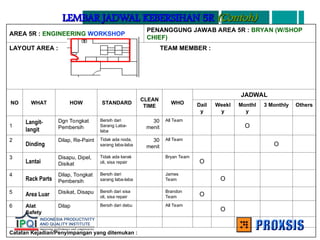 LEMBAR JADWAL KEBERSIHAN 5R
LEMBAR JADWAL KEBERSIHAN 5R (Contoh)
(Contoh)
AREA 5R : ENGINEERING WORKSHOP
PENANGGUNG JAWAB AREA 5R : BRYAN (W/SHOP
CHIEF)
LAYOUT AREA : TEAM MEMBER :
NO WHAT HOW STANDARD
CLEAN
TIME
WHO
JADWAL
Dail
y
Weekl
y
Monthl
y
3 Monthly Others
1
Langit-
langit
Dgn Tongkat
Pembersih
Bersih dari
Sarang Laba-
laba
30
menit
All Team
O
2
Dinding
Dilap, Re-Paint Tidak ada noda,
sarang laba-laba
30
menit
All Team
O
3
Lantai
Disapu, Dipel,
Disikat
Tidak ada kerak
oli, sisa repair
Bryan Team
O
4
Rack Parts
Dilap, Tongkat
Pembersih
Bersih dari
sarang laba-laba
James
Team O
5 Area Luar Disikat, Disapu Bersih dari sisa
oli, sisa repair
Brandon
Team O
6 Alat
Safety
Dilap Bersih dari debu All Team
O
Catatan Kejadian/Penyimpangan yang ditemukan :
 