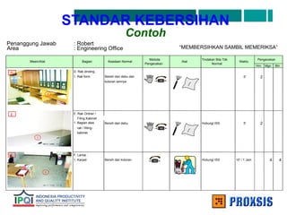 STANDAR KEBERSIHAN
Contoh
Penanggung Jawab : Robert
Area : Engineering Office
Hrn Mgn Bln
D. Rak dinding :
1. Rak form Bersih dari debu dan 5' 2
kotoran lainnya
E. Rak Ordner /
Filing Kabinet
1. Bagian atas Bersih dari debu Hubungi ISS 5' 2
rak / filling-
kabinet
F. Lantai :
1. Karpet Bersih dari kotoran Hubungi ISS 10' / 1 Jam 4 4
“MEMBERSIHKAN SAMBIL MEMERIKSA”
Mesin/Alat Bagian Keadaan Normal
Metoda
Pengecekan
Alat
Tindakan Bila Tdk
Normal
Waktu
Pengecekan
D
E
1
F
1
1
 