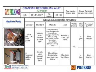 HO 108
No.
Mesin:
001/PLG/ 07
NO :
Dibuat Tanggal:
04 AGUSTUS 2007
Tipe mesin:
FOCKE 350
Line
Leader
4
jam
Plat, Kain
Lap Halus
Dibersihkan
dengan plat
dan Kain Lap
Halus
Bersih
dari
kotoran
kerak
Lem
2.
Scrapper
& Glue
Roller
Line
Leader
4
jam
15
Kunci L 5,
Kain Lap
Halus
Glue pot dilepas
dari dudukan lalu
cover dilepas
dengan membuka
baut L5 yang
berjumlah 6 buah,
kemudian
dibersihkan
dengan kain lap
halus
Bersih
dari
kotoran
& kerak
lem
1. Glue
pot &
Glue
padle
Penanggun
Penanggun
g jawab
g jawab
Inte
r-val
Waktu
(menit)
Alat
Metoda
Standard
Unit/part
CLEANING & CHECKING ACTIVITIES
CLEANING & CHECKING ACTIVITIES
Machine Parts
Machine Parts
STANDAR KEBERSIHAN ALAT
(Contoh)
 