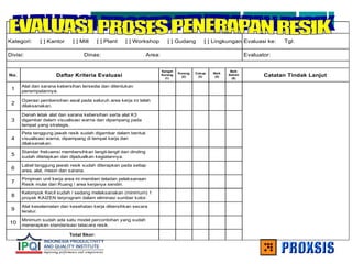 EVALUASI PROSES PENERAPAN RESIK
Kategori: [ ] Kantor [ ] Mill [ ] Plant [ ] Workshop [ ] Gudang [ ] Lingkungan Evaluasi ke: Tgl:
Divisi: Dinas: Area: Evaluator:
No. Daftar Kriteria Evaluasi
Sangat
Kurang
(1)
Kurang
(2)
Cukup
(3)
Baik
(4)
Baik
Sekali
(5)
Catatan Tindak Lanjut
1
Alat dan sarana kebersihan tersedia dan ditentukan
penempatannya.
2
Operasi pembersihan awal pada seluruh area kerja ini telah
dilaksanakan.
3
Denah letak alat dan sarana kebersihan serta alat K3
digambar dalam visualisasi warna dan dipampang pada
tempat yang strategis.
4
Peta tanggung jawab resik sudah digambar dalam bentuk
visualisasi warna, dipampang di tempat kerja dan
dilaksanakan.
5
Standar frekuensi membersihkan langit-langit dan dinding
sudah ditetapkan dan dijadualkan kegiatannya.
6
Label tanggung jawab resik sudah diterapkan pada setiap
area, alat, mesin dan sarana.
7
Pimpinan unit kerja area ini memberi teladan pelaksanaan
Resik mulai dari Ruang / area kerjanya sendiri.
8
Kelompok Kecil sudah / sedang melaksanakan (minimum) 1
proyek KAIZEN terprogram dalam eliminasi sumber kotor.
9
Alat keselamatan dan kesehatan kerja dibersihkan secara
teratur.
10
Minimum sudah ada satu model percontohan yang sudah
menerapkan standarisasi tatacara resik.
Total Skor:
 