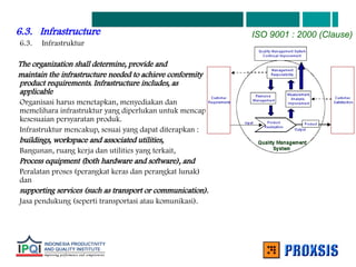 6.3. Infrastructure
6.3. Infrastruktur
The organization shall determine, provide and
maintain the infrastructure needed to achieve conformity to
product requirements. Infrastructure includes, as
applicable
Organisasi harus menetapkan, menyediakan dan
memelihara infrastruktur yang diperlukan untuk mencapai
kesesuaian persyaratan produk.
Infrastruktur mencakup, sesuai yang dapat diterapkan :
buildings, workspace and associated utilities,
Bangunan, ruang kerja dan utilities yang terkait,
Process equipment (both hardware and software), and
Peralatan proses (perangkat keras dan perangkat lunak)
dan
supporting services (such as transport or communication).
Jasa pendukung (seperti transportasi atau komunikasi).
ISO 9001 : 2000 (Clause)
 