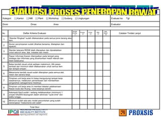 EVALUASI PROSES PENERAPAN SEIKETSU
Kategori: [ ] Kantor [ ] Mill [ ] Plant [ ] Workshop [ ] Gudang [ ] Lingkungan Evaluasi ke: Tgl:
Divisi: Dinas: Area: Evaluator:
No. Daftar Kriteria Evaluasi
Sangat
Kurang
(1)
Kurang
(2)
Cukup
(3)
Baik
(4)
Baik
Sekali
(5)
Catatan Tindak Lanjut
1
“Standar Ringkas" sudah dilaksanakan pada semua jenis barang atau
item.
2
Aturan penyimpanan sudah dibahas bersama, ditetapkan dan
dipatuhi.
3
Standar tatacara RESIK telah diterapkan dan dipraktekkan
untuk seluruh area, alat, instalasi dan mesin
4
Papan Informasi Kaizen ditempatkan pada tempat yang
strategis dan informasi yang dicantumkan masih relevan dan
tidak kadaluarsa.
5
Batas kendali visual untuk sediaan maksimum, titik pesan
kembali dan minimum telah dilaksanakan untuk semua item
dan tempat simpan.
6
Mekanisme kendali visual sudah diterapkan pada semua alat,
mesin dan sarana kerja.
7
Pimpinan unit kerja area ini biasa mengunjungi tempat kerja
bawahannya, melakukan pemeriksaan dan memberikan
pengarahan sebagaimana mestinya.
8
Pimpinan unit kerja area ini memberi teladan pelaksanaan
Rawat mulai dari Ruang / area kerjanya sendiri.
9
Kelompok Kecil sudah / sedang melaksanakan (minimum) 1
proyek KAIZEN terprogram dalam eliminasi "cycle time" dan
waktu tunggu.
10
Minimum sudah ada satu model percontohan yang sudah
menerapkan "mekanisme anti salah"
Total Skor:
 