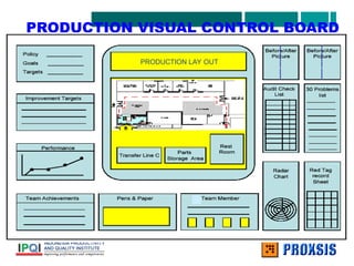 PRODUCTION VISUAL CONTROL BOARD
PRODUCTION LAY OUT
 