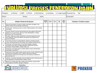 EVALUASI PROSES PENERAPAN RAJIN
Kategori: [ ] Kantor [ ] Mill [ ] Plant [ ] Workshop [ ] Gudang [ ] Lingkungan Evaluasi ke: Tgl:
Divisi: Dinas: Area: Evaluator:
No. Daftar Kriteria Evaluasi
Sangat
Kurang
(1)
Kurang
(2)
Cukup
(3)
Baik
(4)
Baik
Sekali
(5)
Catatan Tindak Lanjut
1
Semua karyawan di area ini telah memakai seragam dan
atribut kerja sesuai dengan ketentuan.
2
Pertemuan "sambung rasa 5 menit" dilaksanakan rutin setiap
hari kerja.
3
'Activity Board' secara bersinambung menyajikan informasi
berikut ini: Cycle Time, Set Up Time, Breakdown, Delay,
Efisiensi dan Produktivitas.
4
Quality Objective telah dijabarkan sampai tingkat foreman
dan dipantau serta dievaluasi kemajuan pencapaiannya
secara berkala.
5
Unit kerja di area ini menerapkan sistem sumbang saran
untuk menampung ide-ide kaizen dari setiap karyawannya.
6
Pimpinan unit kerja area ini memberi teladan dengan
memprakarsai tema pengembangan kebiasaan positif,
misalnya: Tepat Waktu, Tepat Janji, dll.
7
Pimpinan unit kerja area ini hadir dalam acara "pembinaan
hubungan karyawan"
8
Kelompok Kecil selain tetap meneruskan proyek KAIZEN juga
mempunyai kegiatan studi / latihan bersama dengan
tema-tema yang secara langsung menunjang kompetensi
perusahaan ini.
9
Latihan / simulasi keadaan darurat dilaksanakan berkala guna
meningkatkan kewaspadaan setiap orang.
10
Minimum sudah ada satu model percontohan yang sudah
menerapkan RAWAT dengan lengkap.
Total Skor:
 