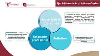 0. TALLER Reflexión Docente Clave para Transformar la Práctica.pptx