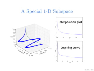 Gradient descent and structure Neural Networks | PDF