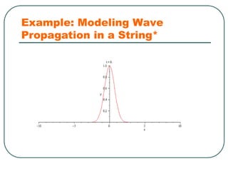 0.1 Introduction to Maple ikely refers to a presentation introducing ...