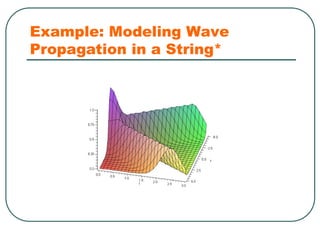 0.1 Introduction to Maple ikely refers to a presentation introducing ...