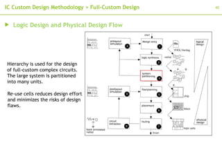 0.Chap0_IC Design Methodologies analog icd.ppt