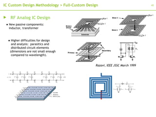 0.Chap0_IC Design Methodologies analog icd.ppt