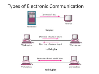 Comprehensive Introduction to Analog Communication Systems and ...