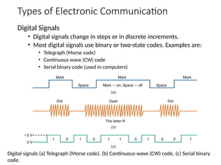 Comprehensive Introduction to Analog Communication Systems and ...