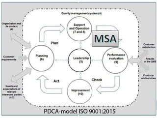 Comprehensive Guide to Measurement Systems Analysis (MSA) in Automotive ...