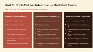 Unit V: Rock-Cut Architecture — Buddhist Caves
Topics 14, 15 & 16 — Barābara · Hīnayāna · Mahāyāna
Barābara & Nāgārjunī Caves
Topic 14 · Bihar, c. 3rd cent. BCE
Earliest rock-cut caves in India
Excavated by Aśoka for Ājīvika sect
Highly polished interior surfaces
Lomas Rishi Cave — wooden arch façade
imitated in stone
Sudāmā & Viśvajhopā Caves also here
Hīnayāna Vihāra & Chaityag ha
ṛ
Topic 15 · Maharashtra, c. 2nd–1st cent. BCE
Bhājā, Beḍsā, Kondivite
Chaitya hall: apsidal hall with rock-cut
stūpa
Vihāra: cell-lined hall for monastic
residence
Horse-shoe arch (chaitya window) facade
Wooden ribs & façade elements (some
survived)
Mahāyāna Vihāra & Chaityag ha
ṛ
Topic 16 · Maharashtra, c. 5th–8th cent. CE
Ajanta & Ellora: flowering of Mahāyāna
art
Buddha images now prominently placed
in apse
Ajanta — narrative fresco painting
tradition
Elaborate carved façades and interiors
Kailasanath Temple — most ambitious
rock-cut
 