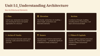Unit I:1_Understanding Architecture
Key Architectural Elements
📐 Plan
A bird's-eye, horizontal cross-section
view showing the layout and spatial
organization of a structure
️
🏛️ Elevation
The frontal, vertical face of a building —
shows height, proportions and
decorative elements
️
️
️
️
️
️
️
️
️
️
️
️
️
️ ️Section
A vertical cut through a building
revealing interior construction, roof
types and structural depth
🌉 Arches & Vaults
Curved structural elements used to span
openings; vaults extend the arch into a
roof form
️
⛩️ Domes
Hemispherical roof forms derived from
rotated arches — symbolically significant
in Buddhist & Hindu architecture
🗿 Pillars & Capitals
Vertical supports topped by decorated
capitals (e.g., Mauryan lion capitals) —
central to Indian monumental
architecture
 
