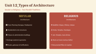 Unit I:2_Types of Architecture
Secular vs Religious - Two Parallel Traditions
SECULAR
Architecture
️
🏙️Town Planning (Harappa, Pataliputra)
️
🏚️Residential & civic structures
️
🏛️Palaces & administrative buildings
🌊 Drainage systems & granaries
️
🛤️Roads, gateways & fortifications
RELIGIOUS
Architecture
☸️Buddhist: Stūpas, Vihāras, Caityas
️
🕉️Hindu: Temples, Mandapas
⚜️Jain: Temples, Cave shrines
🪨 Rock-cut Caves (various faiths)
📿 Monumental Pillars & Capitals
 