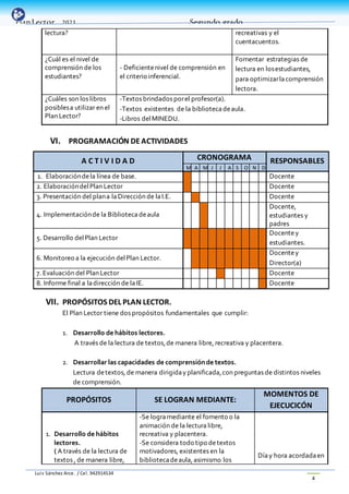 Luis Sánchez Arce. / Cel. 942914534
4
PlanLector _2021 Segundo grado
lectura? recreativas y el
cuentacuentos.
¿Cuál es el nivel de
comprensión de los
estudiantes?
- Deficientenivel de comprensión en
el criterio inferencial.
Fomentar estrategias de
lectura en losestudiantes,
para optimizarlacomprensión
lectora.
¿Cuáles son los libros
posiblesa utilizar en el
Plan Lector?
-Textos brindados porel profesor(a).
-Textos existentes de la bibliotecadeaula.
-Libros delMINEDU.
VI. PROGRAMACIÓN DEACTIVIDADES
A C T I V I D A D CRONOGRAMA RESPONSABLES
M A M J J A S O N D
1. Elaboracióndela línea de base. Docente
2. ElaboracióndelPlan Lector Docente
3. Presentación del plana laDirección de laI.E. Docente
4. Implementaciónde la Bibliotecadeaula
Docente,
estudiantes y
padres
5. Desarrollo delPlan Lector
Docentey
estudiantes.
6. Monitoreo a la ejecución delPlan Lector.
Docentey
Director(a)
7. Evaluación del Plan Lector Docente
8. Informe final a ladirección de laIE. Docente
VII. PROPÓSITOS DEL PLAN LECTOR.
El Plan Lector tiene dos propósitos fundamentales que cumplir:
1. Desarrollo de hábitos lectores.
A través de la lectura de textos,de manera libre, recreativa y placentera.
2. Desarrollar las capacidades de comprensiónde textos.
Lectura detextos, de manera dirigidayplanificada,con preguntas de distintos niveles
de comprensión.
PROPÓSITOS SE LOGRAN MEDIANTE:
MOMENTOS DE
EJECUCICÓN
1. Desarrollo de hábitos
lectores.
( A través de la lectura de
textos , de manera libre,
-Se logramediante el fomento o la
animación de la lectura libre,
recreativa y placentera.
-Se considera todo tipo detextos
motivadores, existentes en la
bibliotecadeaula,asimismo los
Díay hora acordadaen
 