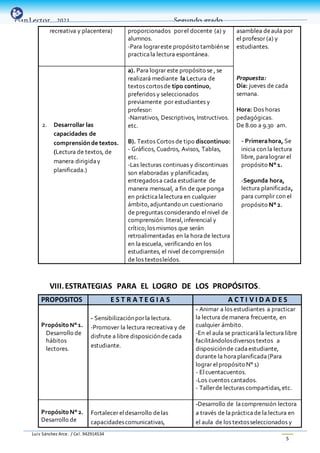 Luis Sánchez Arce. / Cel. 942914534
5
PlanLector _2021 Segundo grado
recreativa y placentera) proporcionados porel docente (a) y
alumnos.
-Para lograreste propósito tambiénse
practicala lectura espontánea.
asamblea deaula por
el profesor (a) y
estudiantes.
Propuesta:
Día: jueves de cada
semana.
Hora: Dos horas
pedagógicas.
De 8.00 a 9.30 am.
- Primerahora, Se
inicia con la lectura
libre, paralograr el
propósito N° 1.
-Segunda hora,
lectura planificada,
para cumplir con el
propósito N° 2.
2. Desarrollar las
capacidades de
comprensiónde textos.
(Lectura de textos, de
manera dirigiday
planificada.)
a). Para lograr este propósito se , se
realizará mediante la Lectura de
textos cortosde tipo continuo,
preferidos y seleccionados
previamente por estudiantes y
profesor:
-Narrativos, Descriptivos, Instructivos.
etc.
B). Textos Cortos de tipo discontinuo:
- Gráficos, Cuadros, Avisos, Tablas,
etc.
-Las lecturas continuas y discontinuas
son elaboradas y planificadas;
entregadosa cada estudiante de
manera mensual, a fin de que ponga
en prácticalalectura en cualquier
ámbito,adjuntando un cuestionario
de preguntas considerando elnivel de
comprensión: literal,inferencial y
crítico;los mismos que serán
retroalimentadas en la horade lectura
en laescuela, verificando en los
estudiantes, el nivel decomprensión
de los textosleídos.
VIII.ESTRATEGIAS PARA EL LOGRO DE LOS PROPÓSITOS.
PROPOSITOS E S T R A T E G I A S A C T I V I D A D E S
PropósitoN° 1.
Desarrollo de
hábitos
lectores.
- Sensibilizaciónporla lectura.
-Promover la lectura recreativa y de
disfrute a libre disposicióndecada
estudiante.
- Animar a los estudiantes a practicar
la lectura demanera frecuente, en
cualquier ámbito.
-En el aula se practicarála lectura libre
facilitándolosdiversos textos a
disposiciónde cadaestudiante,
durante la horaplanificada(Para
lograr elpropósito N° 1)
- Elcuentacuentos.
-Los cuentos cantados.
- Tallerde lecturas compartidas,etc.
PropósitoN° 2.
Desarrollo de
Fortalecer eldesarrollo delas
capacidadescomunicativas,
-Desarrollo de lacomprensión lectora
a través de laprácticade la lectura en
el aula de los textosseleccionados y
 