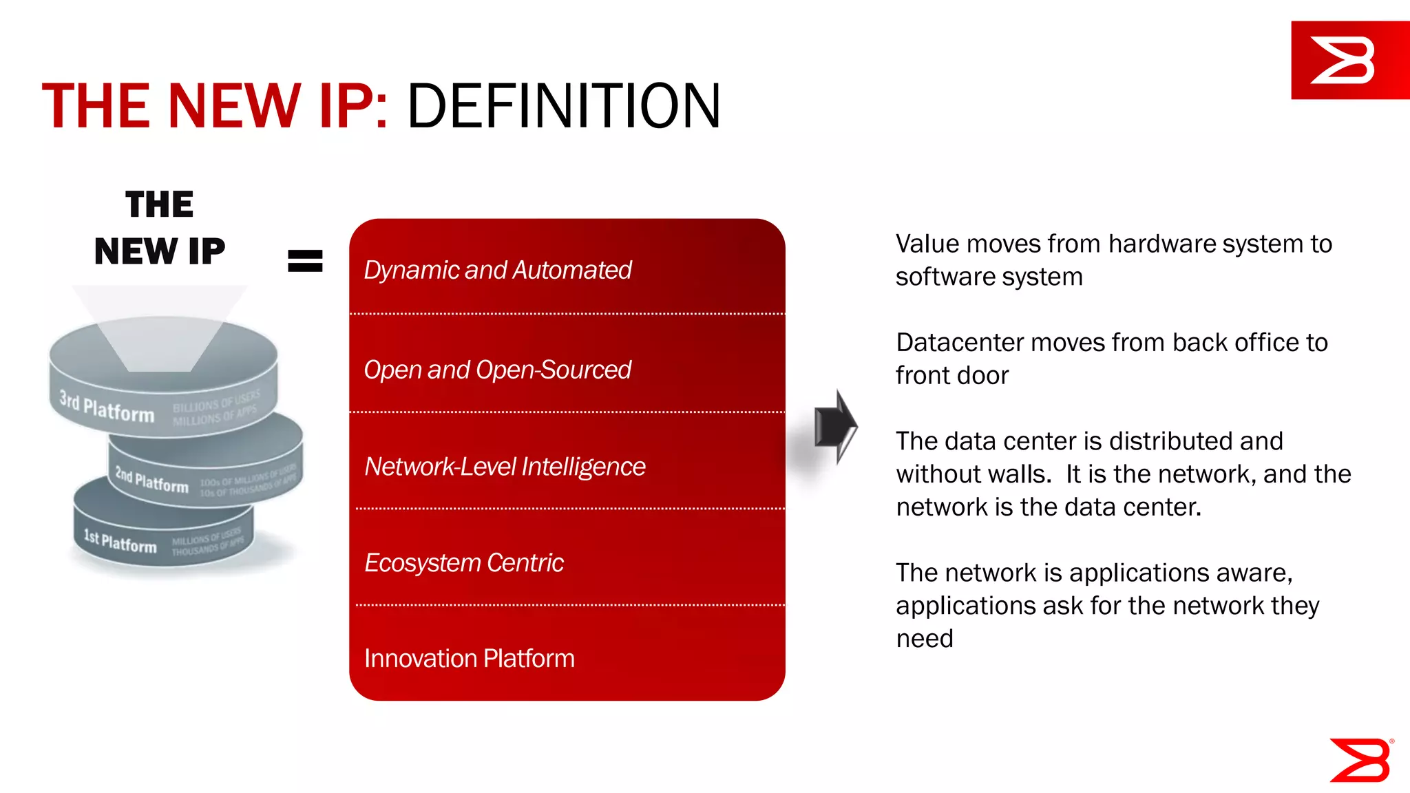 THE NEW IP: DEFINITION
Open and Open-Sourced
Ecosystem Centric
Network-Level Intelligence
Innovation Platform
Dynamic and Automated
THE
NEW IP
= Value moves from hardware system to
software system
Datacenter moves from back office to
front door
The data center is distributed and
without walls. It is the network, and the
network is the data center.
The network is applications aware,
applications ask for the network they
need
 