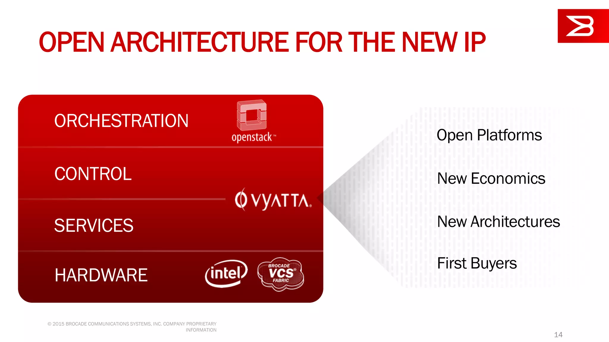 ORCHESTRATION
SERVICES
CONTROL
HARDWARE
OPEN ARCHITECTURE FOR THE NEW IP
Open Platforms
New Architectures
First Buyers
New Economics
14
© 2015 BROCADE COMMUNICATIONS SYSTEMS, INC. COMPANY PROPRIETARY
INFORMATION
 
