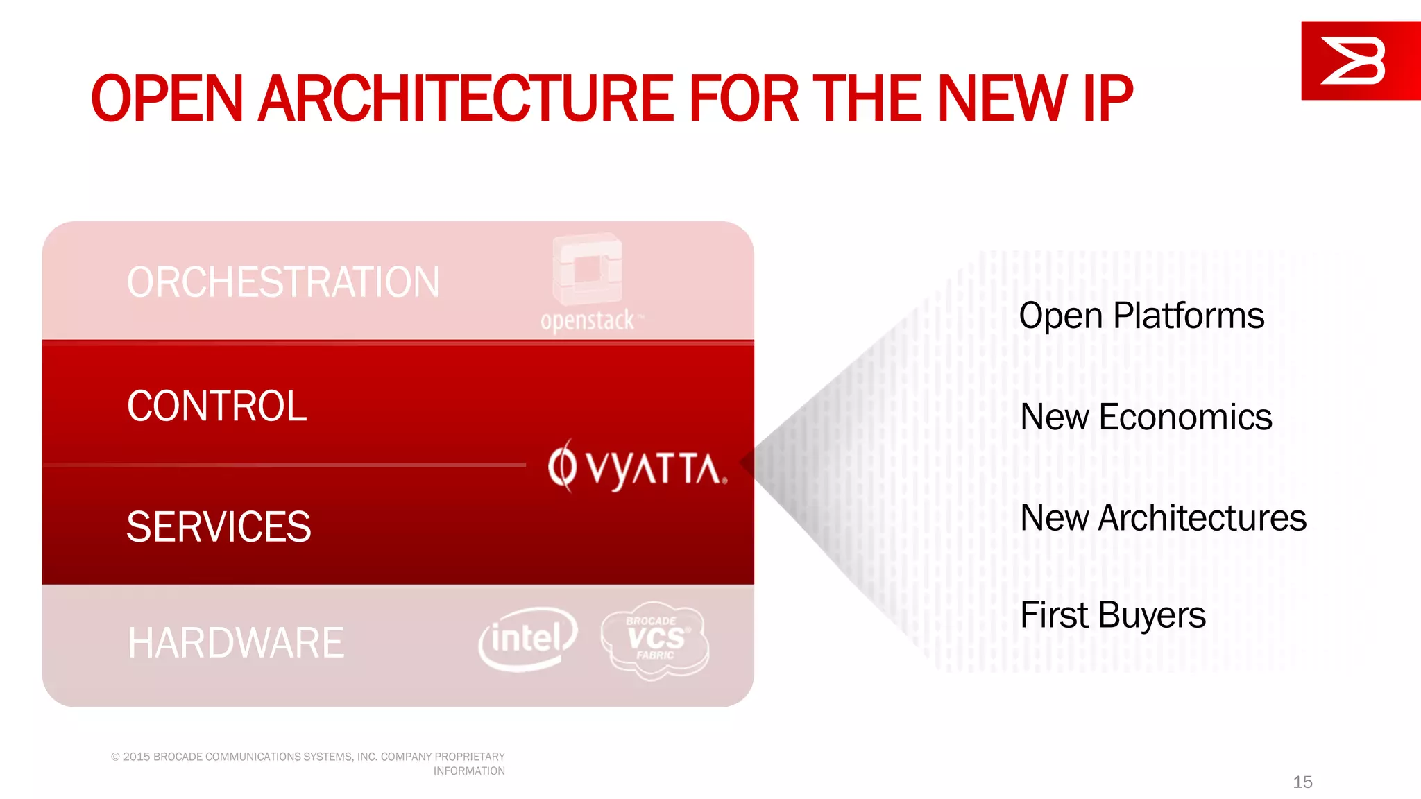 ORCHESTRATION
SERVICES
CONTROL
HARDWARE
OPEN ARCHITECTURE FOR THE NEW IP
Open Platforms
New Architectures
First Buyers
New Economics
15
© 2015 BROCADE COMMUNICATIONS SYSTEMS, INC. COMPANY PROPRIETARY
INFORMATION
 