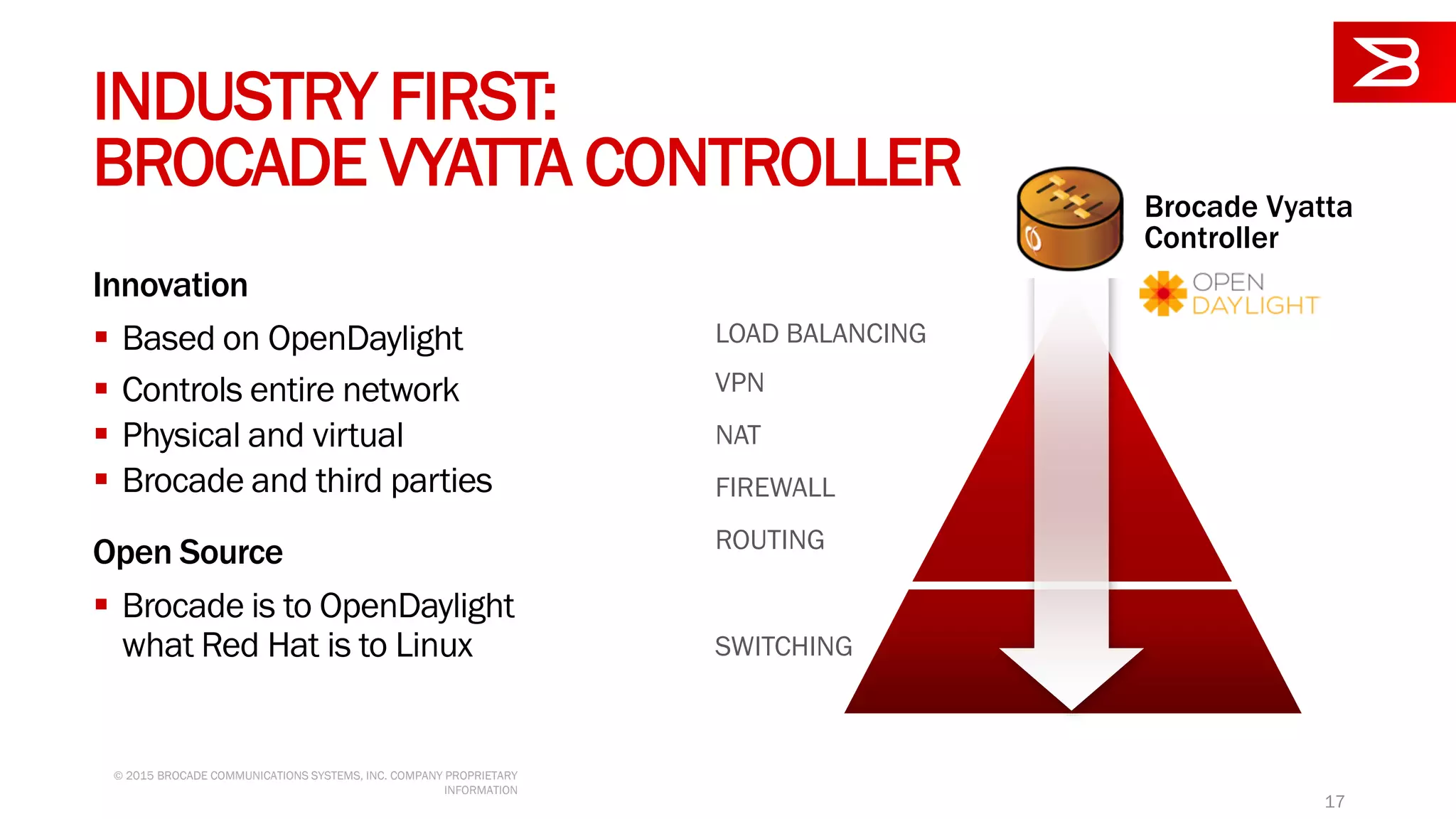 INDUSTRY FIRST:
BROCADE VYATTA CONTROLLER
SWITCHING
ROUTING
LOAD BALANCING
FIREWALL
VPN
NAT
Innovation
 Based on OpenDaylight
 Controls entire network
 Physical and virtual
 Brocade and third parties
Open Source
 Brocade is to OpenDaylight
what Red Hat is to Linux
Brocade Vyatta
Controller
17
© 2015 BROCADE COMMUNICATIONS SYSTEMS, INC. COMPANY PROPRIETARY
INFORMATION
 
