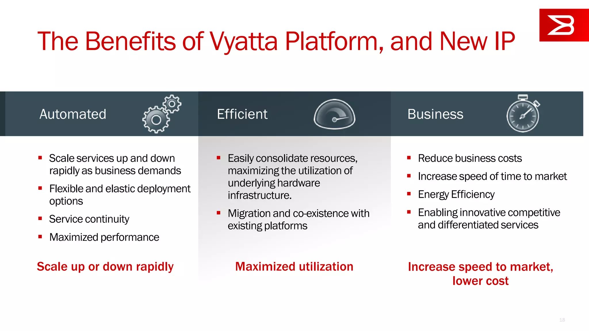 The Benefits of Vyatta Platform, and New IP
EfficientAutomated
 Scale services up and down
rapidly as business demands
 Flexible and elastic deployment
options
 Service continuity
 Maximized performance
 Easily consolidate resources,
maximizing the utilization of
underlying hardware
infrastructure.
 Migration and co-existence with
existing platforms
Business
 Reduce business costs
 Increase speed of time to market
 Energy Efficiency
 Enabling innovative competitive
and differentiated services
18
Scale up or down rapidly Maximized utilization Increase speed to market,
lower cost
 