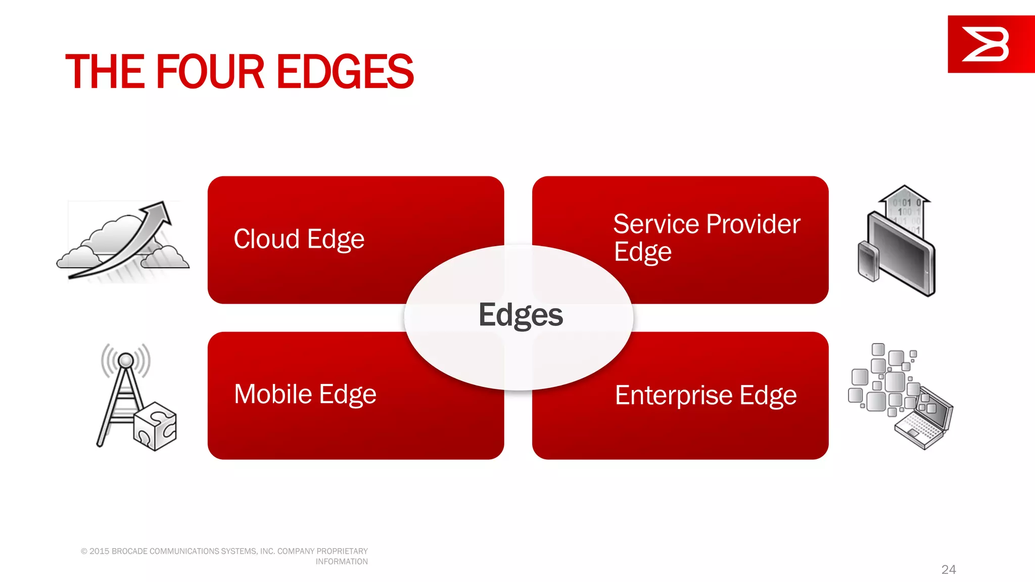 THE FOUR EDGES
Mobile Edge
Cloud Edge
Enterprise Edge
Service Provider
Edge
Edges
24
© 2015 BROCADE COMMUNICATIONS SYSTEMS, INC. COMPANY PROPRIETARY
INFORMATION
 