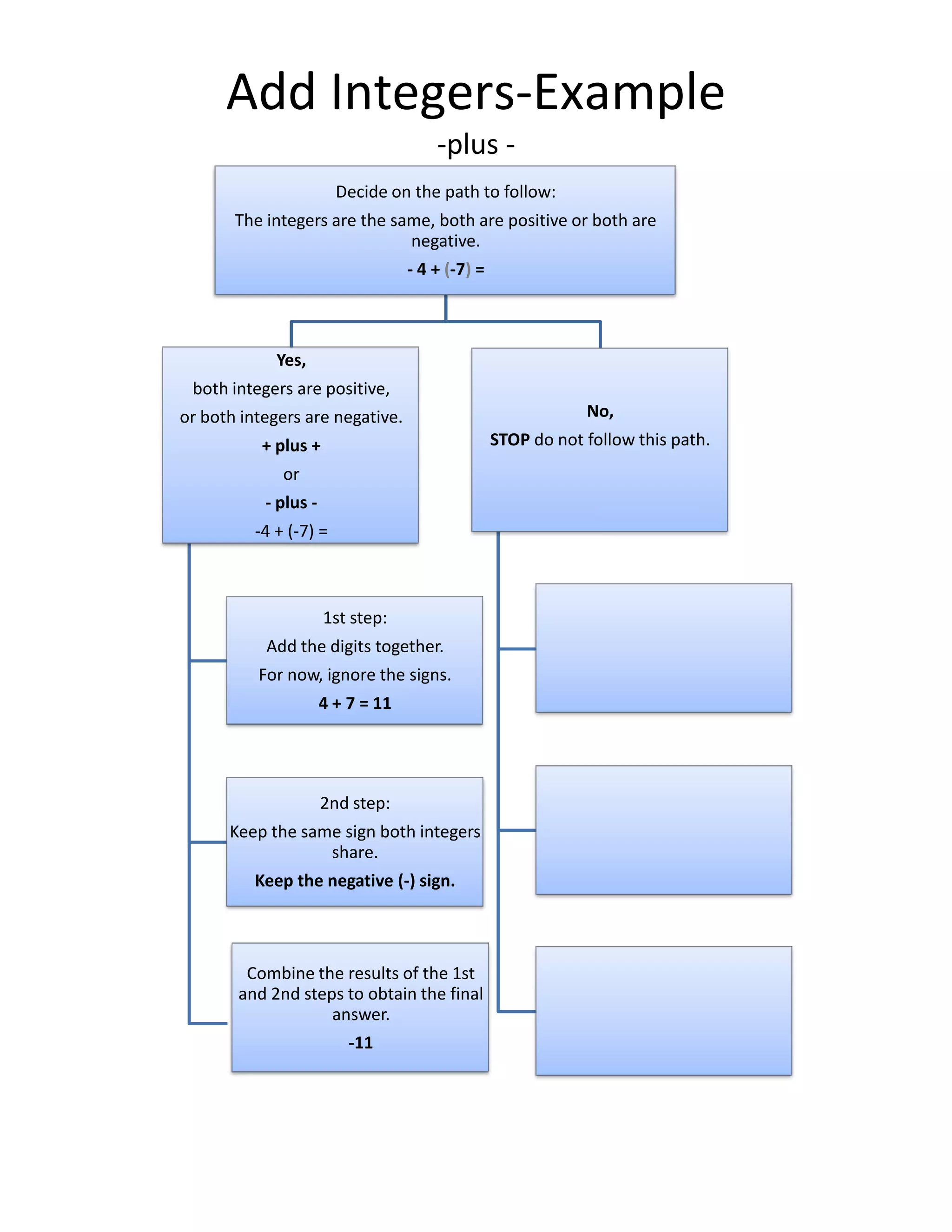 0 3 add integers flow chart handout | PDF | Free Download