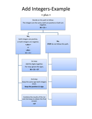 0 3 add integers flow chart handout