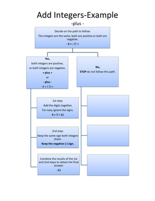 0 3 add integers flow chart handout | DOCX