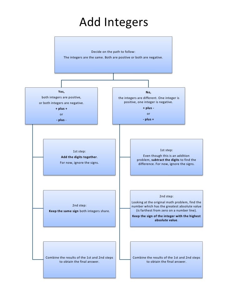 5 flow chart grade add 0 integers handout flow 3 chart
