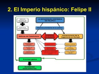 2. El Imperio hispánico: Felipe II 