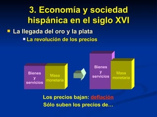 3. Economía y sociedad hispánica en el siglo XVI La llegada del oro y la plata La revolución de los precios Bienes y servicios Masa monetaria Bienes y servicios Masa monetaria Los precios bajan:  deflación Sólo suben los precios de… 