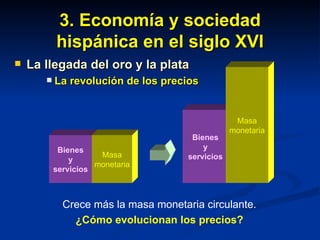 3. Economía y sociedad hispánica en el siglo XVI La llegada del oro y la plata La revolución de los precios Bienes y servicios Masa monetaria Bienes y servicios Masa monetaria Crece más la masa monetaria circulante. ¿Cómo evolucionan los precios? 