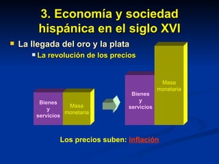 3. Economía y sociedad hispánica en el siglo XVI La llegada del oro y la plata La revolución de los precios Bienes y servicios Masa monetaria Bienes y servicios Masa monetaria Los precios suben:  inflación 