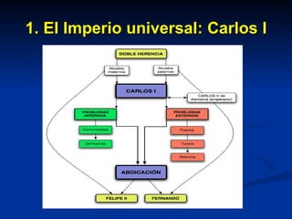 1. El Imperio universal: Carlos I 