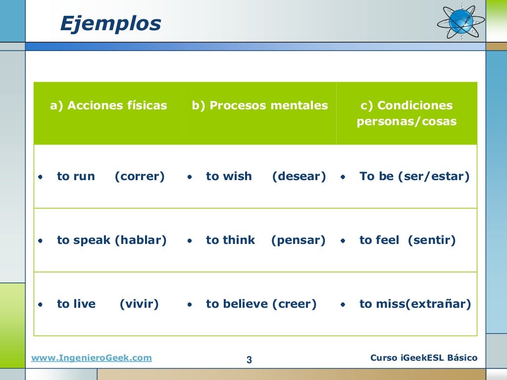 37 Gerundios E Infinitivos En Ingles Background Ofi