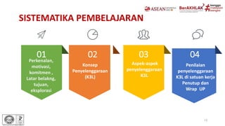 01
Perkenalan,
motivasi,
komitmen ,
Latar belakng,
tujuan,
eksplorasi
02
Konsep
Penyelenggaraan
(K3L)
03
Aspek-aspek
penyelenggaraan
K3L
04
Penilaian
penyelenggaraan
K3L di satuan kerja
Penutup dan
Wrap UP
13
SISTEMATIKA PEMBELAJARAN
 