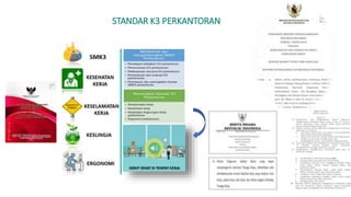 STANDAR K3 PERKANTORAN
 